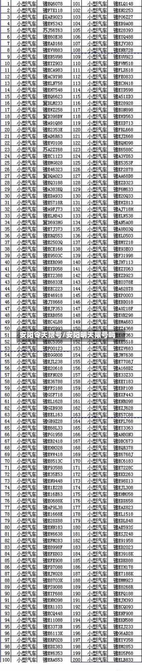 安阳令天限号/安阳明天限号吗-第3张图片
