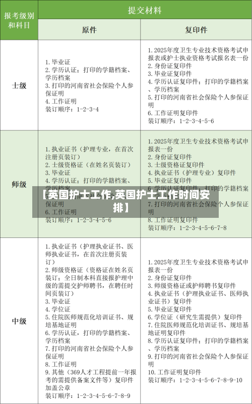 【英国护士工作,英国护士工作时间安排】