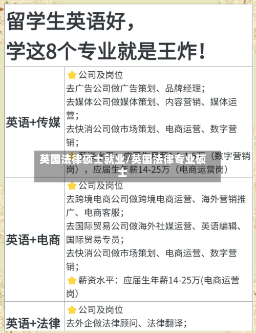 英国法律硕士就业/英国法律专业硕士