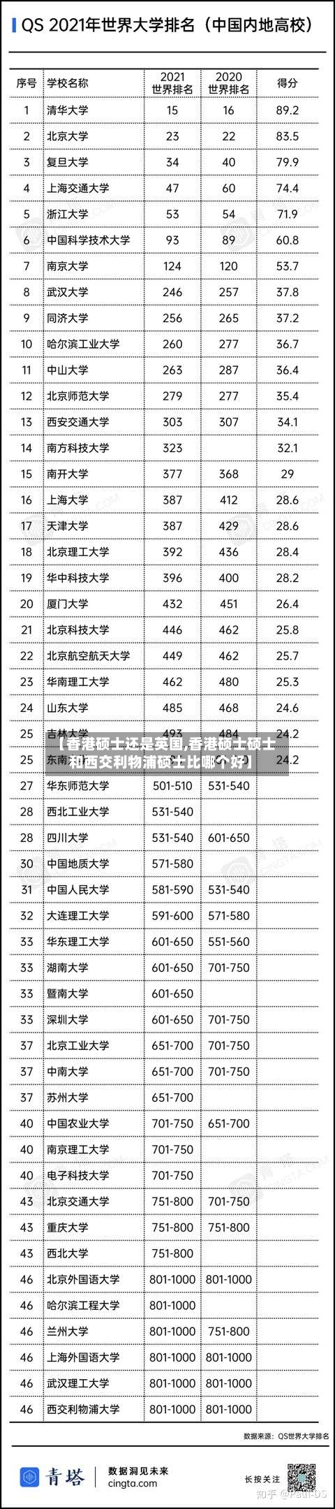 【香港硕士还是英国,香港硕士硕士和西交利物浦硕士比哪个好】