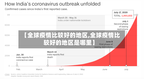 【全球疫情比较好的地区,全球疫情比较好的地区是哪里】