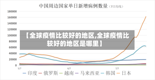 【全球疫情比较好的地区,全球疫情比较好的地区是哪里】-第2张图片