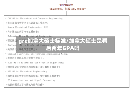 gre加拿大硕士标准/加拿大硕士是看后两年GPA吗