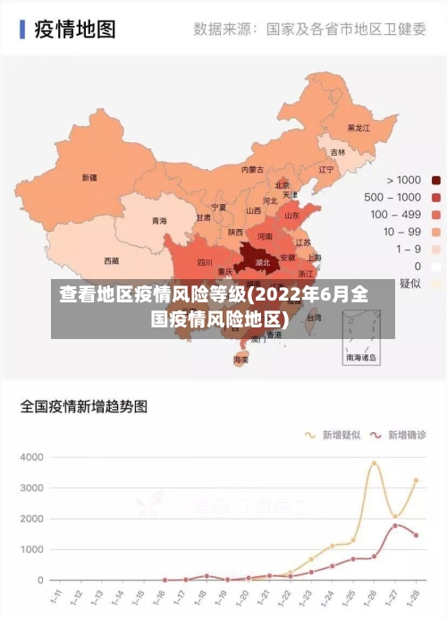 查看地区疫情风险等级(2022年6月全国疫情风险地区)-第3张图片