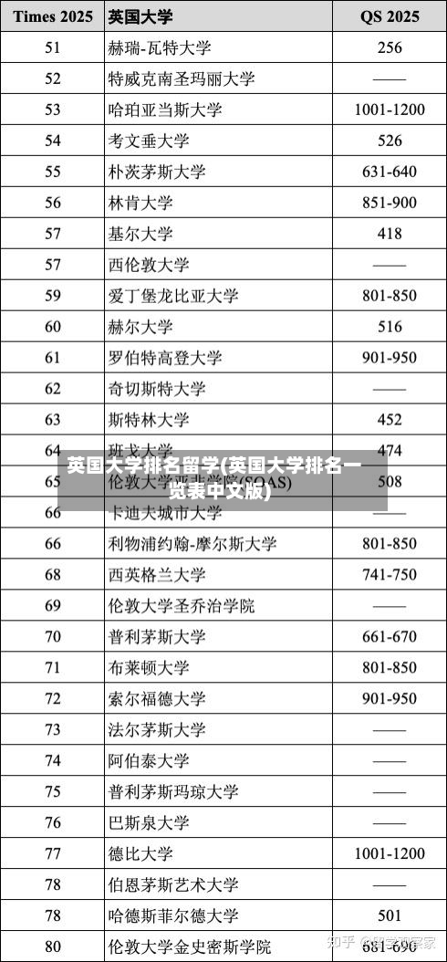 英国大学排名留学(英国大学排名一览表中文版)-第2张图片