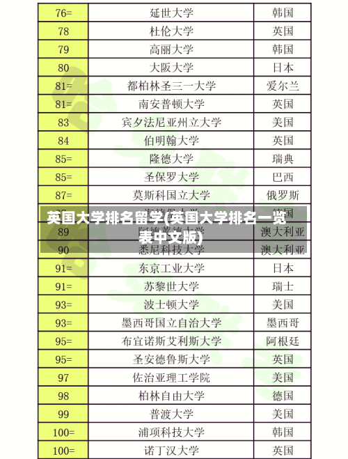 英国大学排名留学(英国大学排名一览表中文版)
