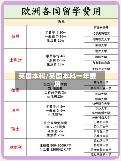英国本科/英国本科一年费用-第2张图片