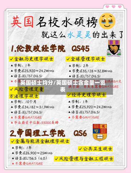 英国硕士均分/英国硕士含金量一览表-第2张图片