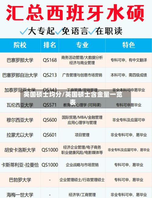 英国硕士均分/英国硕士含金量一览表-第3张图片