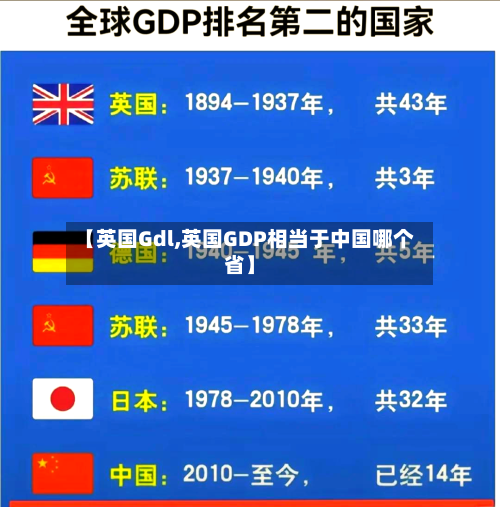 【英国Gdl,英国GDP相当于中国哪个省】
