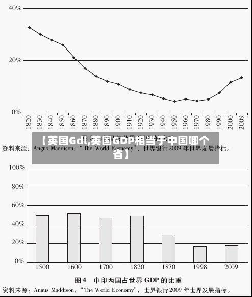 【英国Gdl,英国GDP相当于中国哪个省】-第2张图片