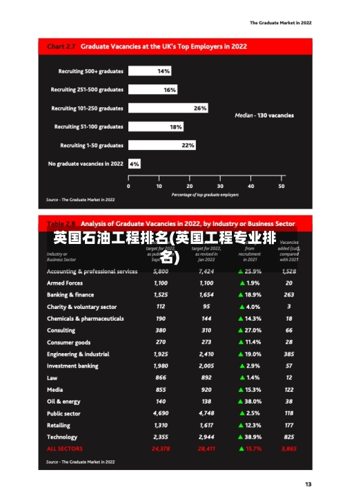英国石油工程排名(英国工程专业排名)-第2张图片