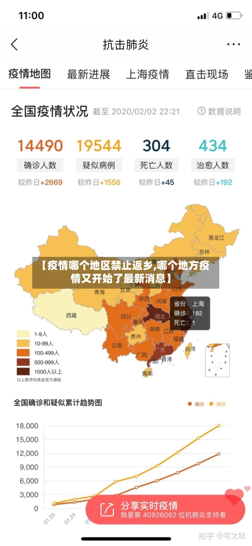 【疫情哪个地区禁止返乡,哪个地方疫情又开始了最新消息】