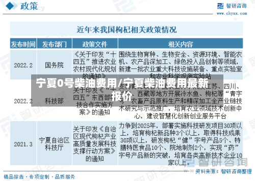 宁夏0号柴油费用/宁夏柴油费用最新报价