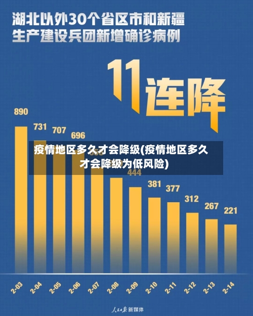 疫情地区多久才会降级(疫情地区多久才会降级为低风险)-第2张图片