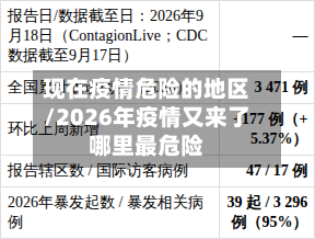 现在疫情危险的地区/2026年疫情又来了哪里最危险