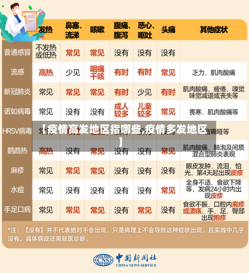 【疫情高发地区指哪些,疫情多发地区】