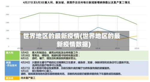 世界地区的最新疫情(世界地区的最新疫情数据)-第2张图片