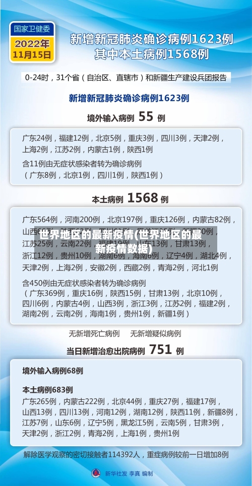 世界地区的最新疫情(世界地区的最新疫情数据)-第3张图片