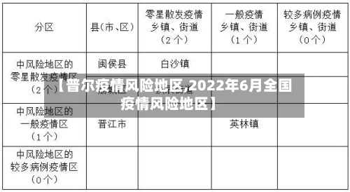 【普尔疫情风险地区,2022年6月全国疫情风险地区】