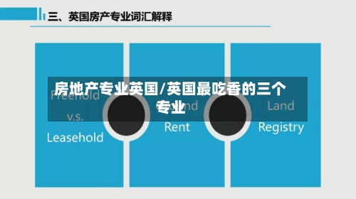 房地产专业英国/英国最吃香的三个专业
