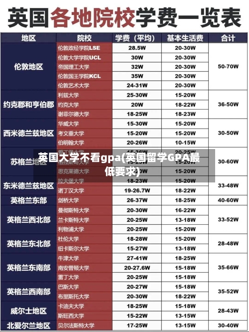 英国大学不看gpa(英国留学GPA最低要求)