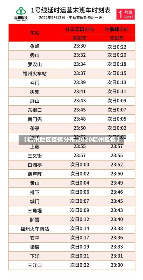 【福州地区疫情分布,2020福州疫情】-第3张图片