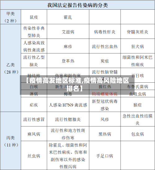 【疫情高发地区标准,疫情高风险地区排名】
