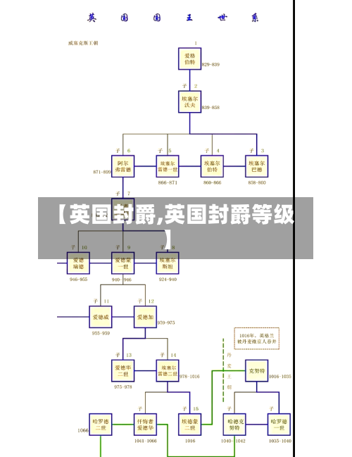 【英国封爵,英国封爵等级】-第3张图片