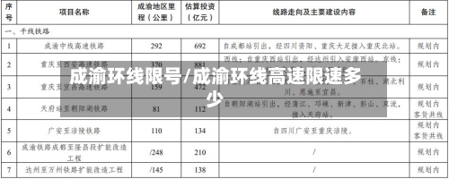 成渝环线限号/成渝环线高速限速多少-第3张图片