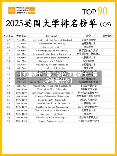 【英国硕士二等二学位,英国硕士二等二学位是什么】