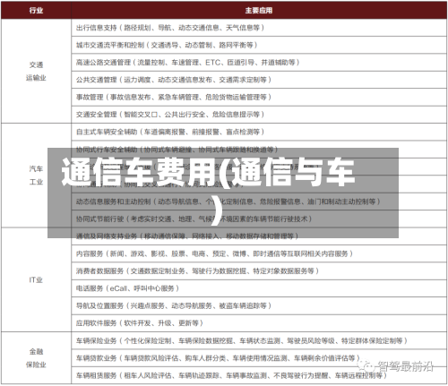 通信车费用(通信与车)