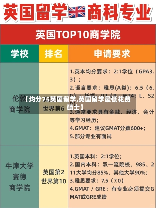 【均分75英国留学,英国留学最低花费硕士】