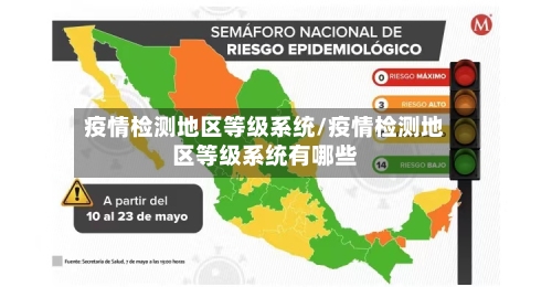 疫情检测地区等级系统/疫情检测地区等级系统有哪些