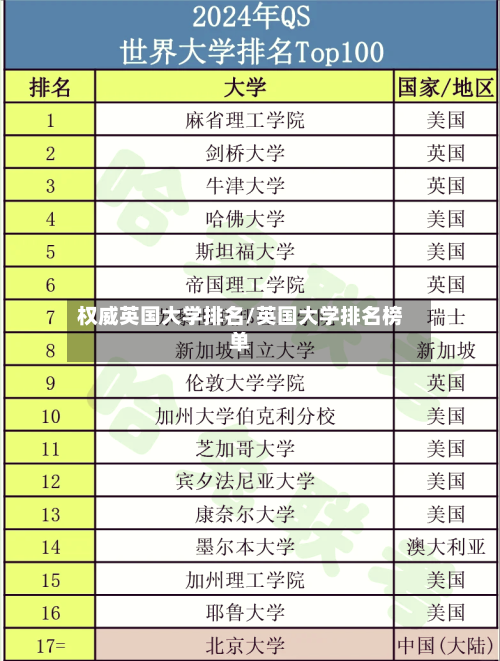 权威英国大学排名/英国大学排名榜单-第2张图片