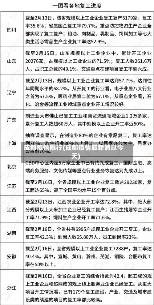成都疫情限行(成都疫情最新消息今天)