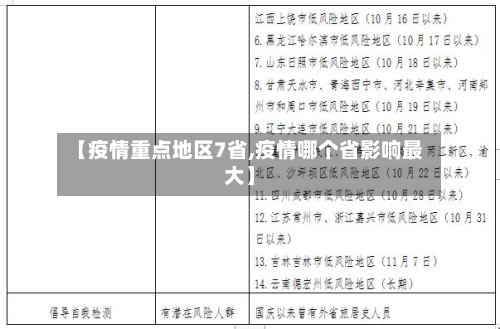【疫情重点地区7省,疫情哪个省影响最大】