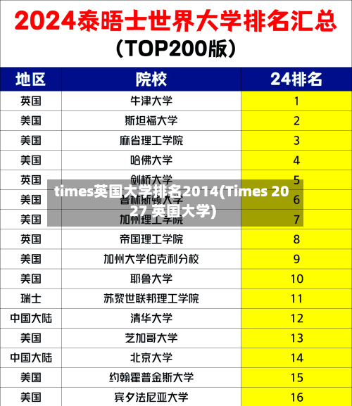 times英国大学排名2014(Times 2027 英国大学)-第2张图片