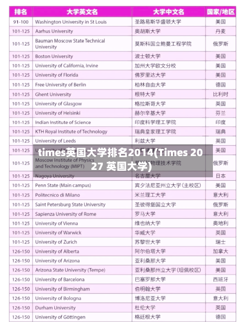times英国大学排名2014(Times 2027 英国大学)