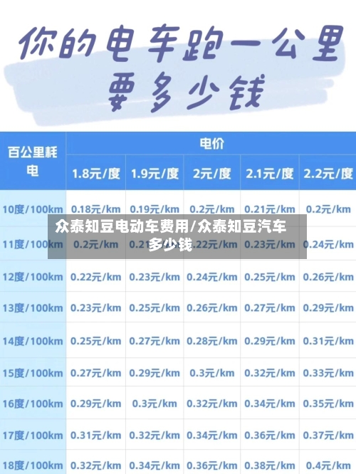众泰知豆电动车费用/众泰知豆汽车多少钱