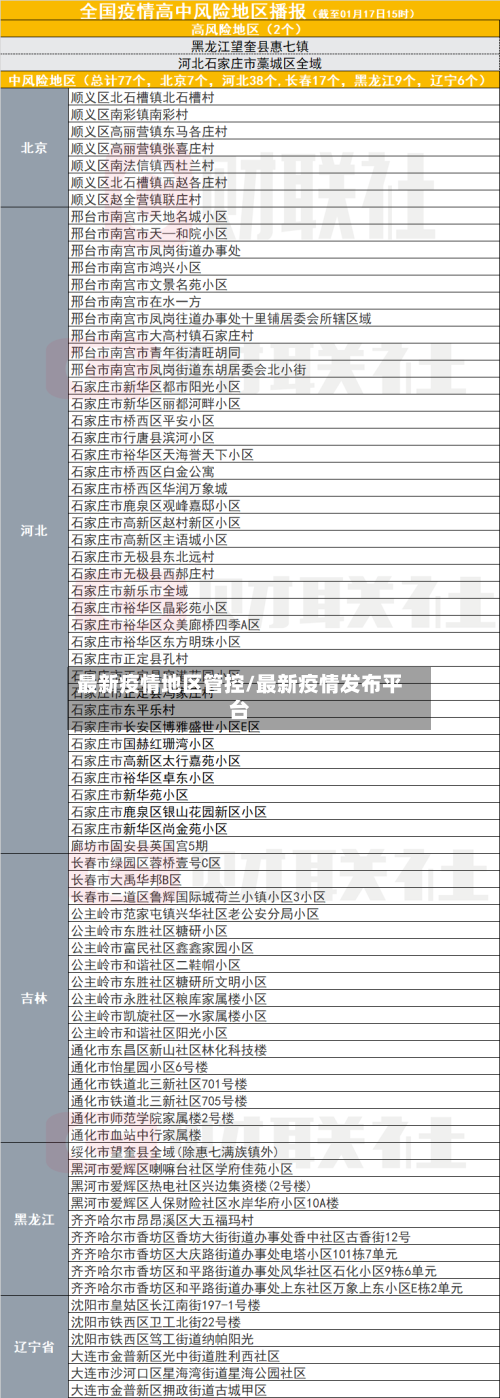 最新疫情地区管控/最新疫情发布平台