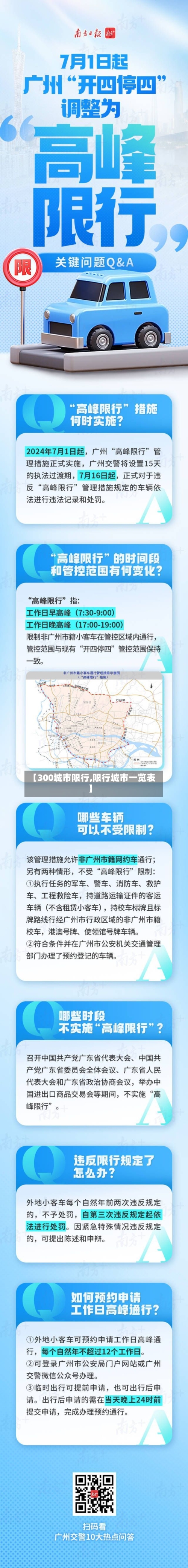 【300城市限行,限行城市一览表】-第2张图片