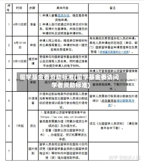 留学基金委资助标准(留学基金委访问学者资助标准)-第3张图片