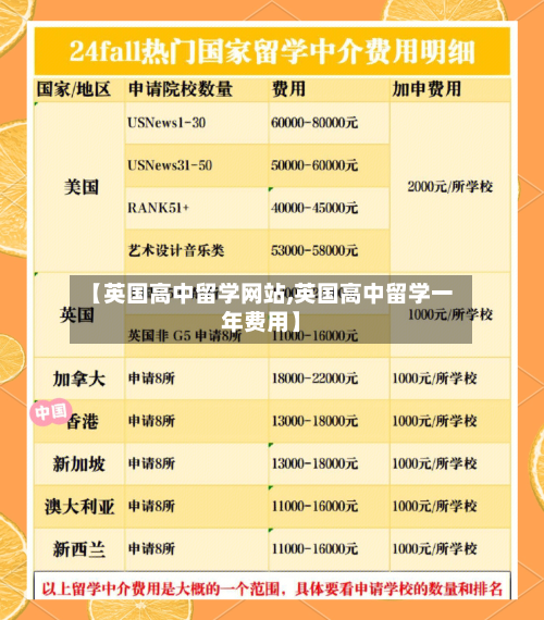 【英国高中留学网站,英国高中留学一年费用】