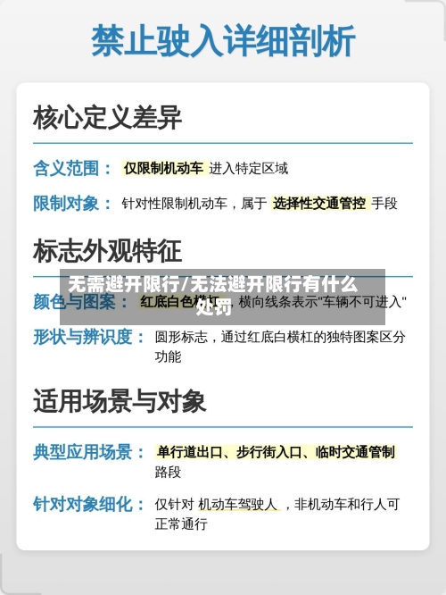无需避开限行/无法避开限行有什么处罚