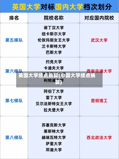 英国大学绩点换算(中国大学绩点换算)