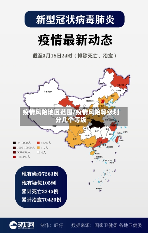 疫情风险地区范围/疫情风险等级划分几个等级-第3张图片