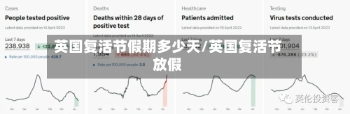 英国复活节假期多少天/英国复活节放假-第2张图片