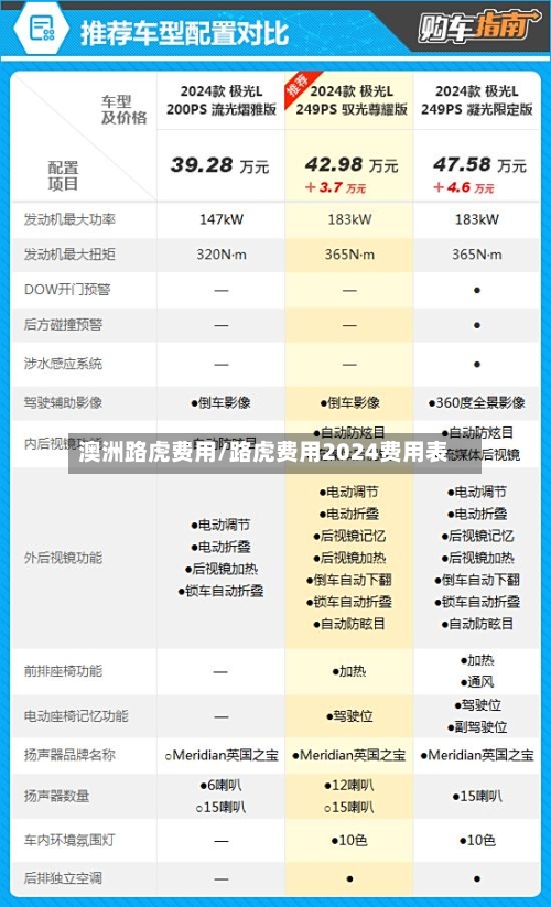 澳洲路虎费用/路虎费用2024费用表