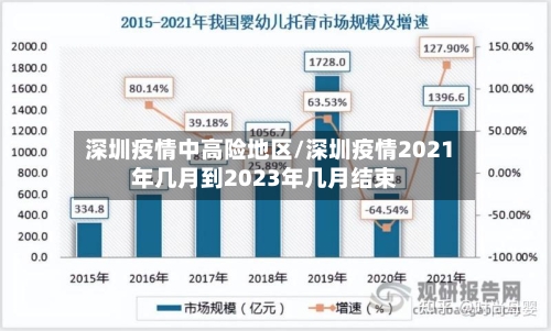 深圳疫情中高险地区/深圳疫情2021年几月到2023年几月结束-第3张图片